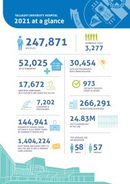 Annual Report 2021 Infographic 